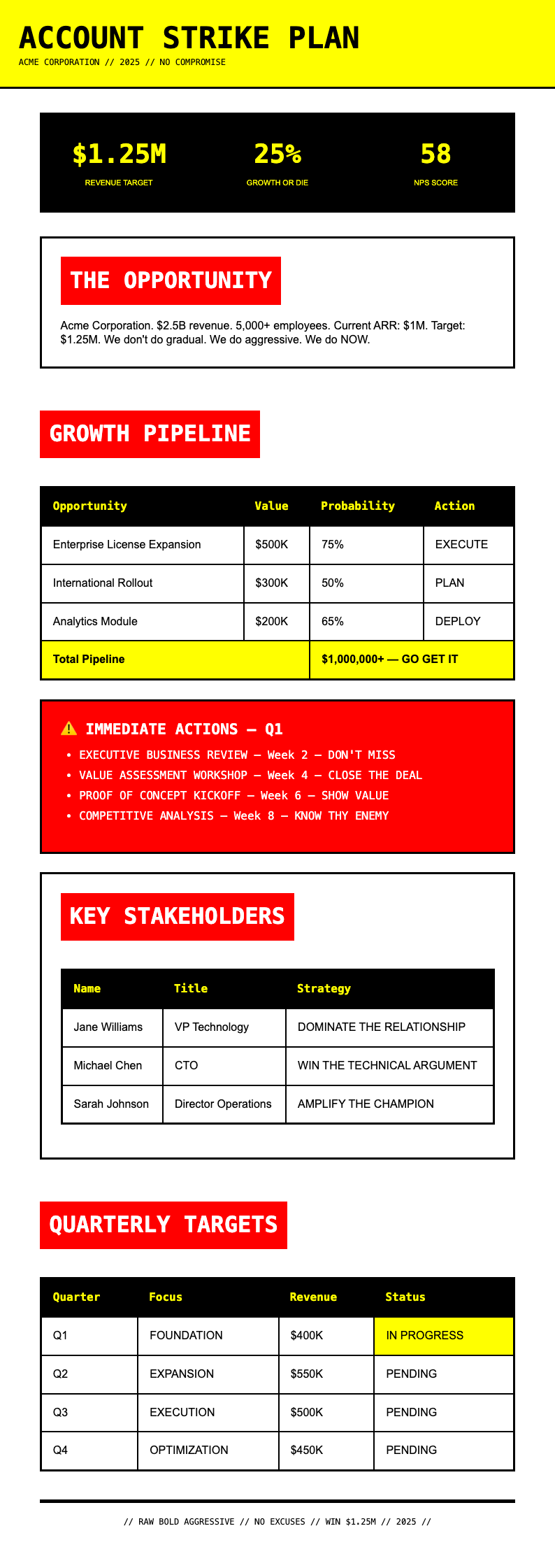 Neo brutalist sales account plan